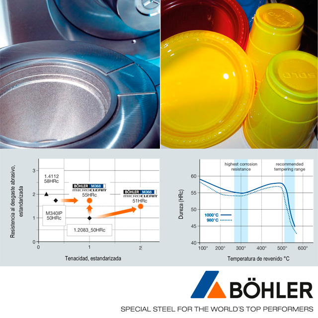 BÖHLER M368 MICROCLEAN un nuevo acero de alta calidad para la industria del plástico 