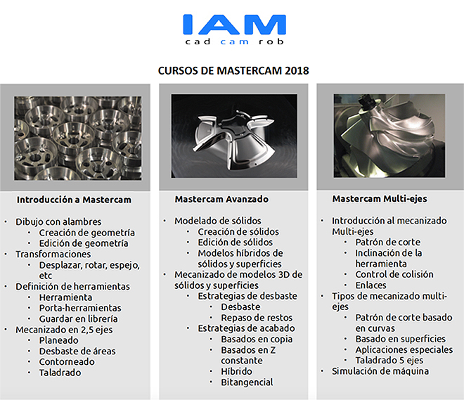 IAM: Convocatoria de cursos de Mastercam 2018