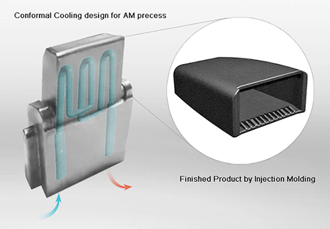 MAQcenter: Farsoon revoluciona la fabricación de moldes con canales de refrigeración conformados