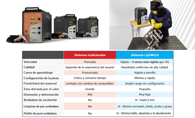 Presentación del equipo de soldadura y limpieza laser manual LightWELD XR de IPG Photonics