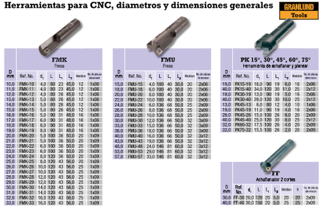 PRO-UTIL: Herramientas para CNC con placa, 20% hasta el 30/11/2024 