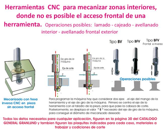 PRO-UTIL - GRANLUND: Fresado Inverso CNC